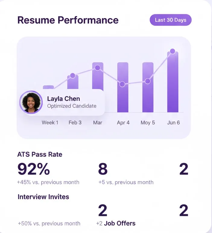 Resume Analysis Dashboard