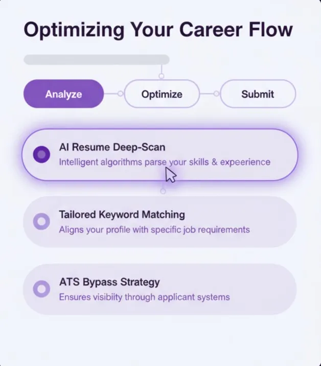Resume Analysis Dashboard